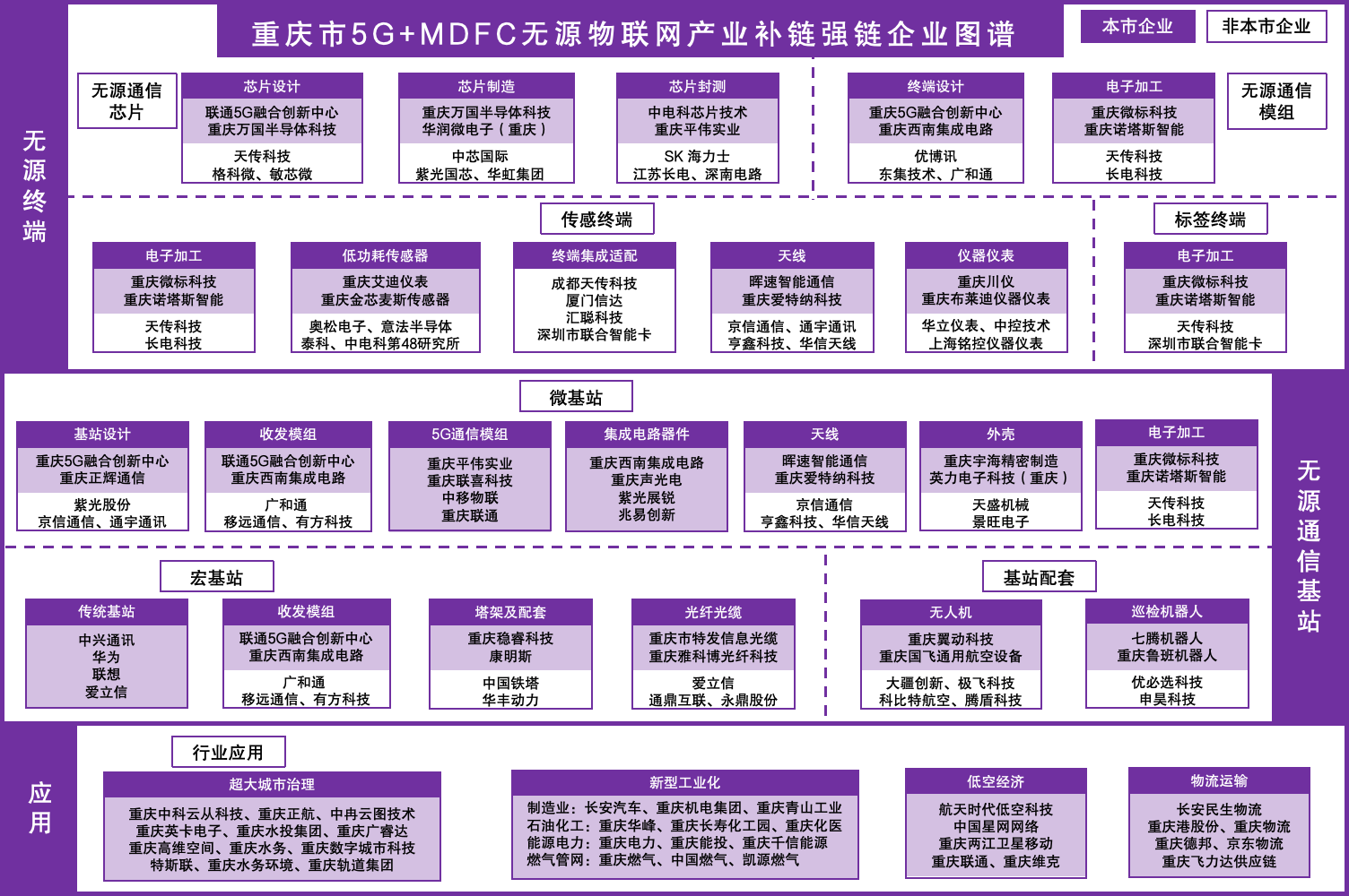 附件2:重庆市5G+MDFC无源物联网产业链补链强链.png